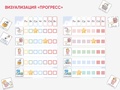 Карточки ПЭКС: визуализация "Прогресс"