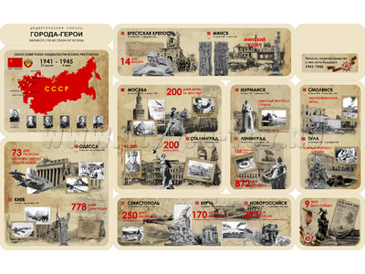 Дидактическая панель "ГОРОДА-ГЕРОИ"