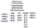 Набор магнитных карточек "Имя существительное (морфологический разбор)"