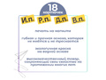 Набор магнитных карточек "Падежи" (фон жёлтый)*